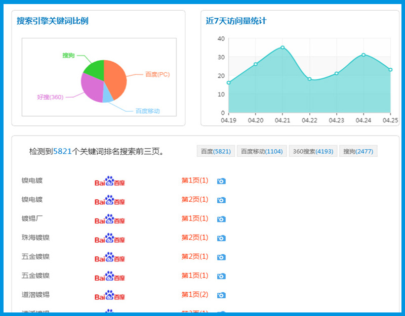 天強(qiáng)五金加工信息外推多關(guān)鍵詞排名